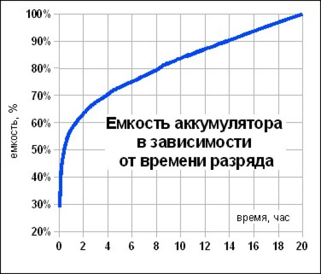 Как рассчитать время работы ибп