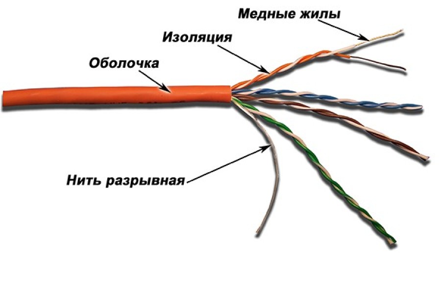 Короб под витую пару