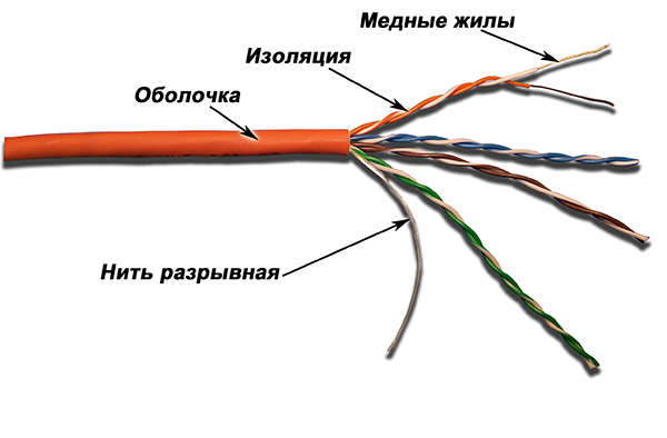 Какое напряжение выдерживает витая пара