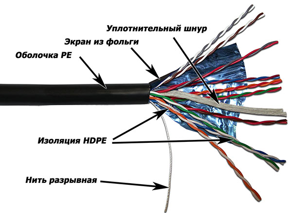 Какое напряжение выдерживает витая пара